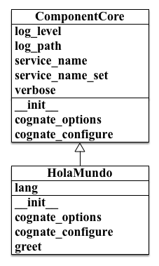_images/cognate_utilization_example_hierarchy.png