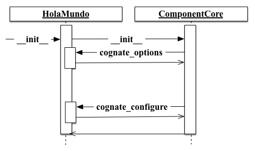 _images/cognate_utilization_example_sequence.png