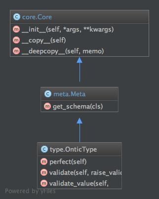 _images/ontic_type.jpg